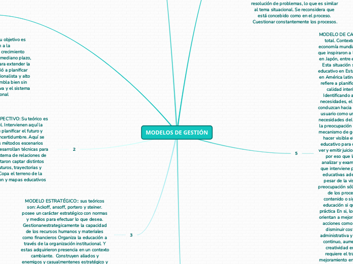 Modelos De GestiÓn Mind Map 